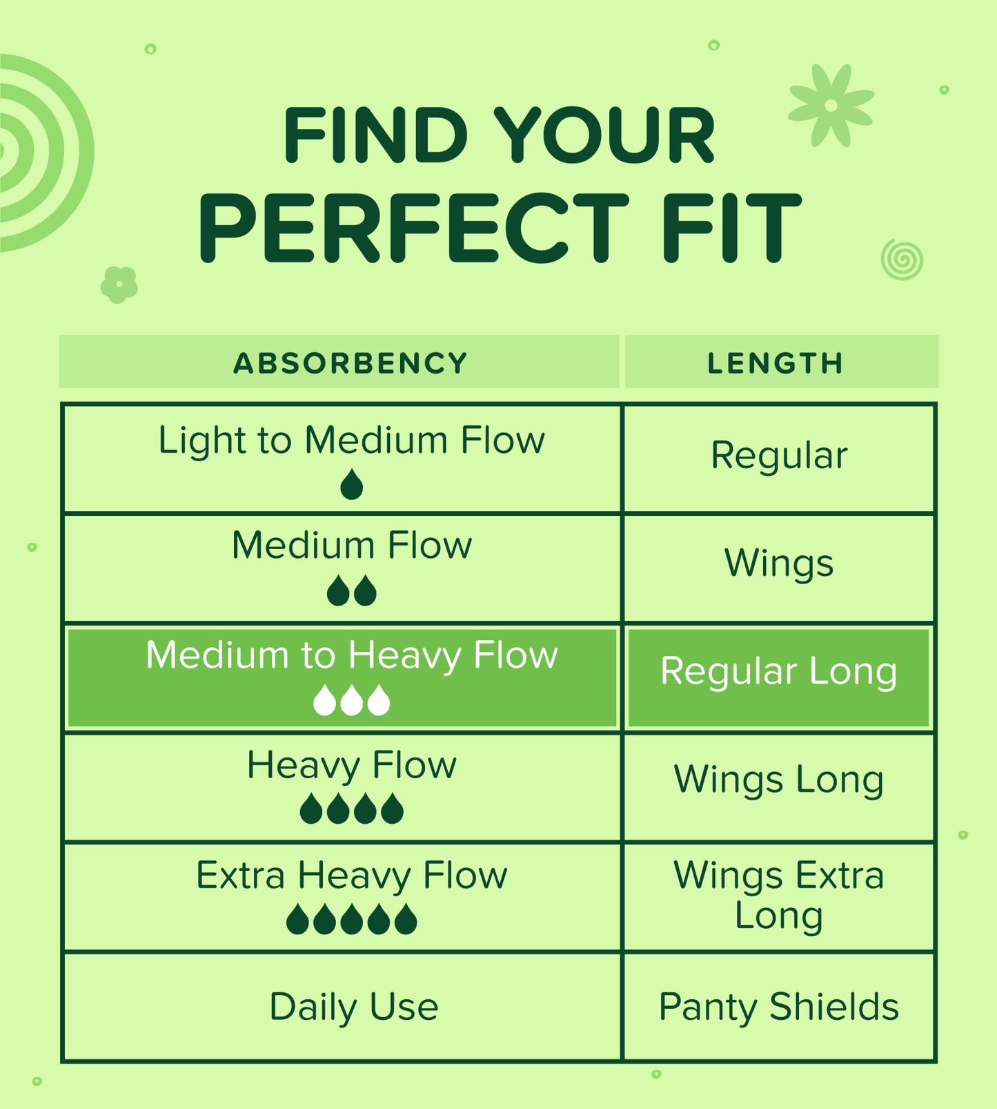 Thicks Regular pads