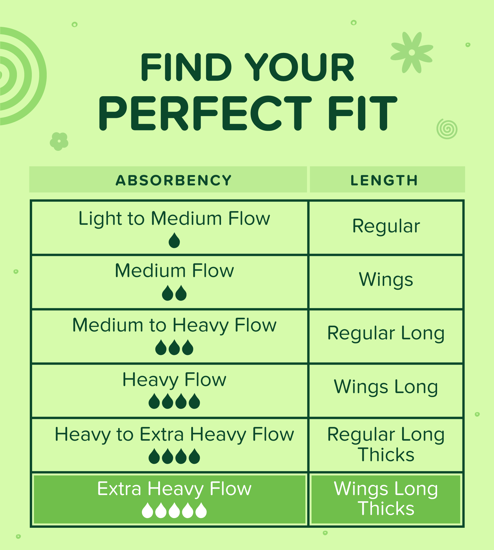 Thicks Wings Long Stick-Ons 10 Pcs